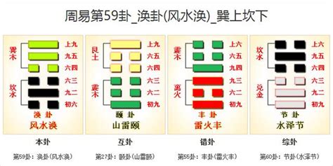 風水渙運勢|周易59渙卦：風水渙